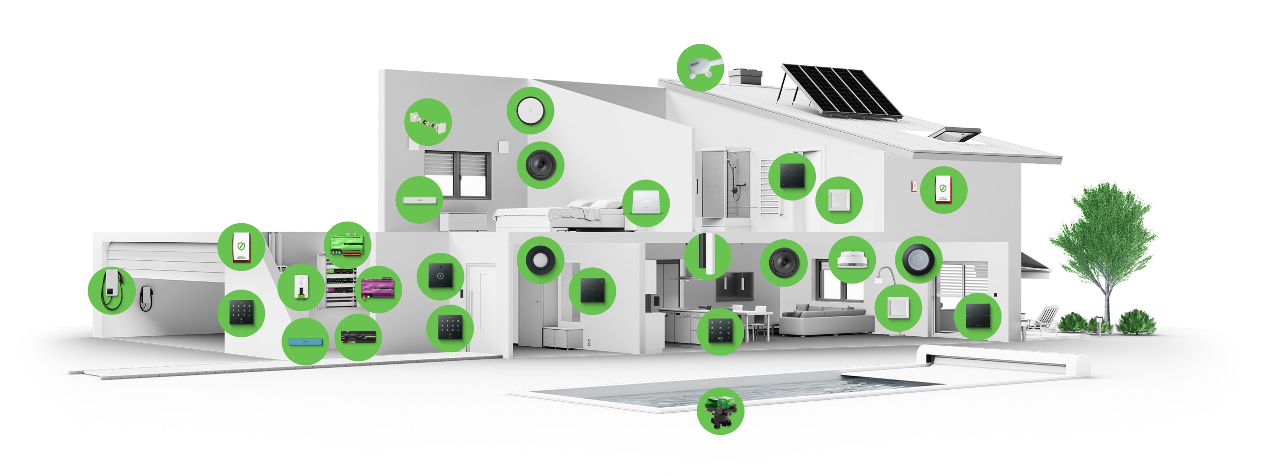 Loxone automatisering